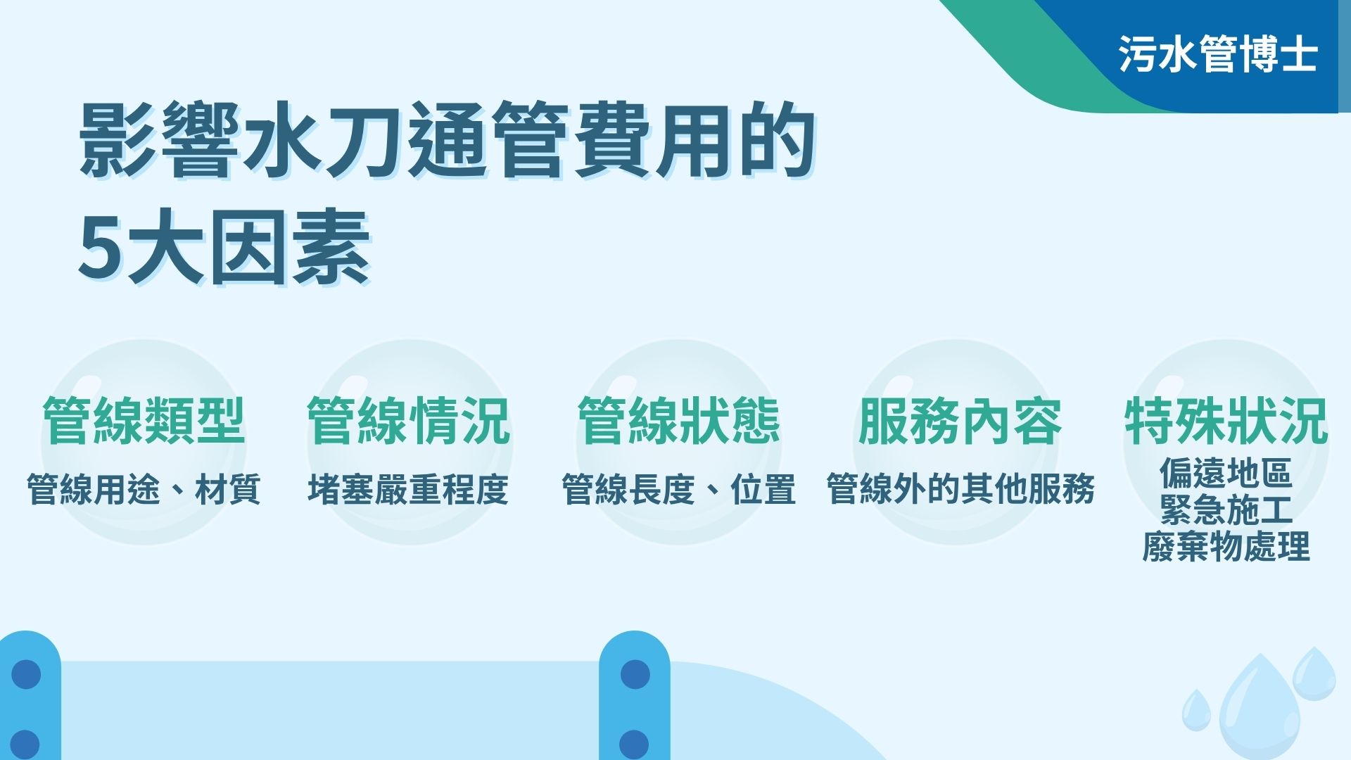 影響水刀通管費用的因素
