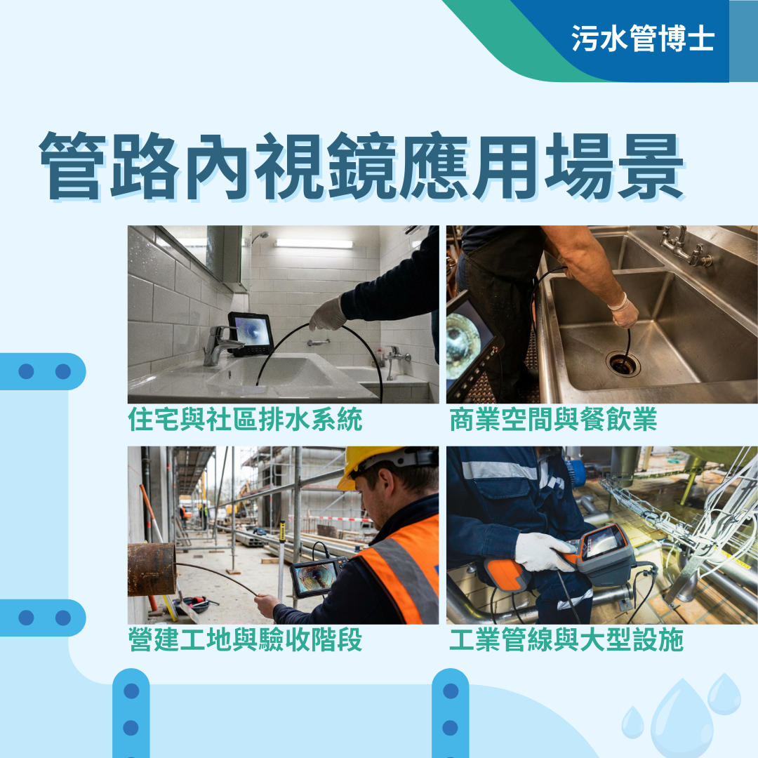 管路內視鏡的應用場景