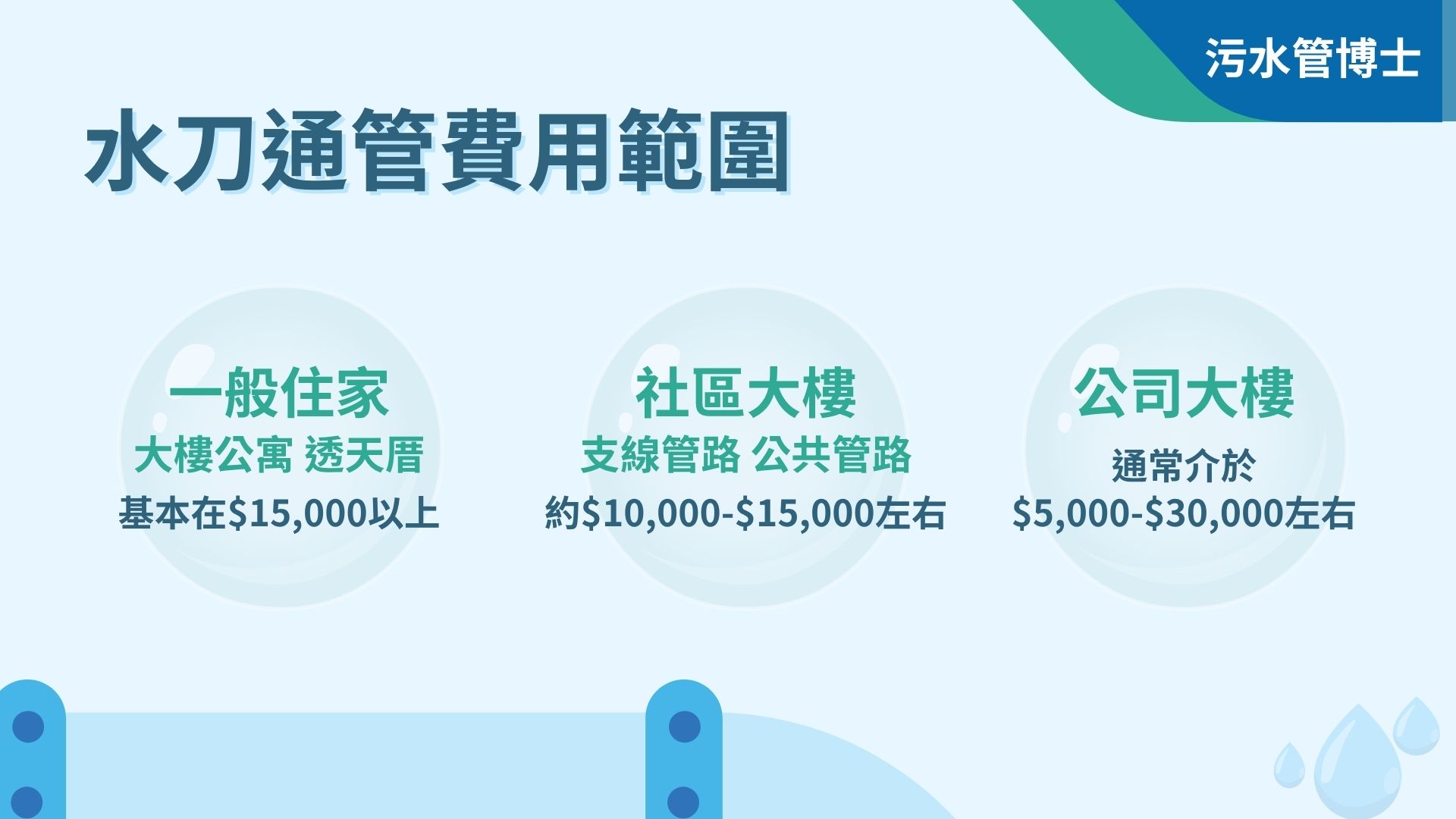 水刀通管費用範圍